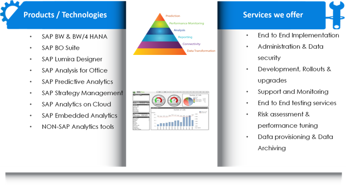 best digital marketing comapny in hyderabad, india