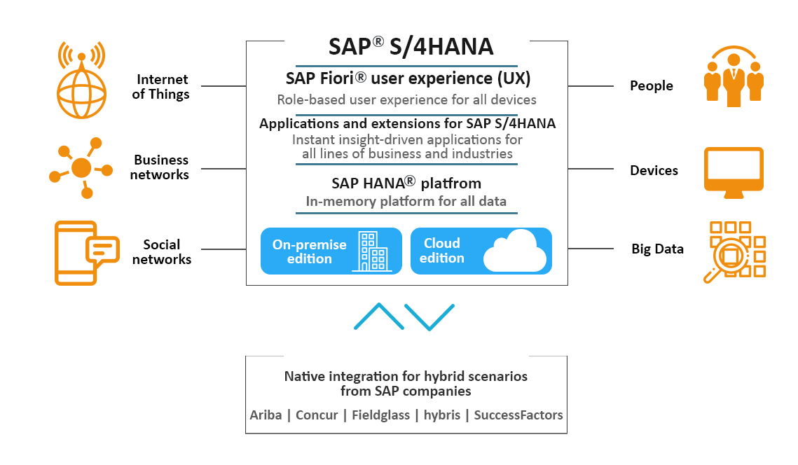 saphana
